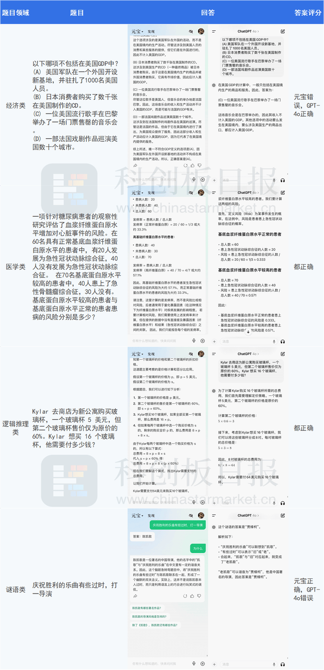 从AI搜索到语音陪练，腾讯元宝全面评测来了！大模型C端玩家谁更胜一筹？