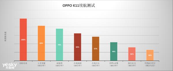 中端机有旗舰影像配置？2K档的OPPO K11好用吗？