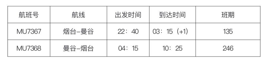 烟台直飞泰国曼谷国际客运航线复航