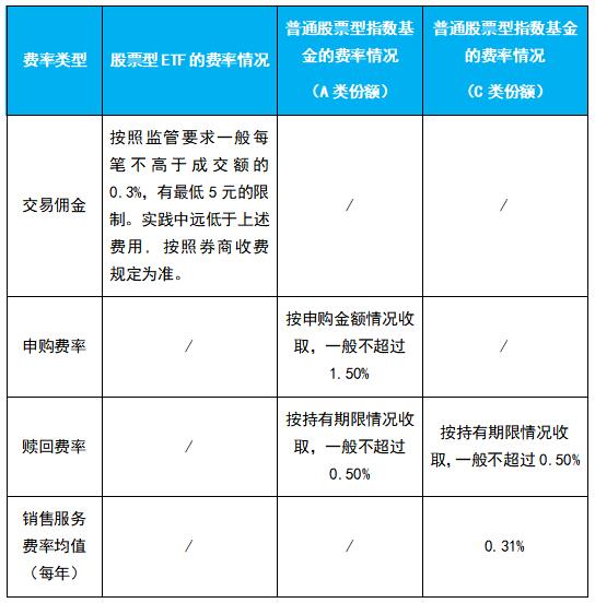 ETF投资（二）|被称为“大股票”的基金，你听说过吗？（下）