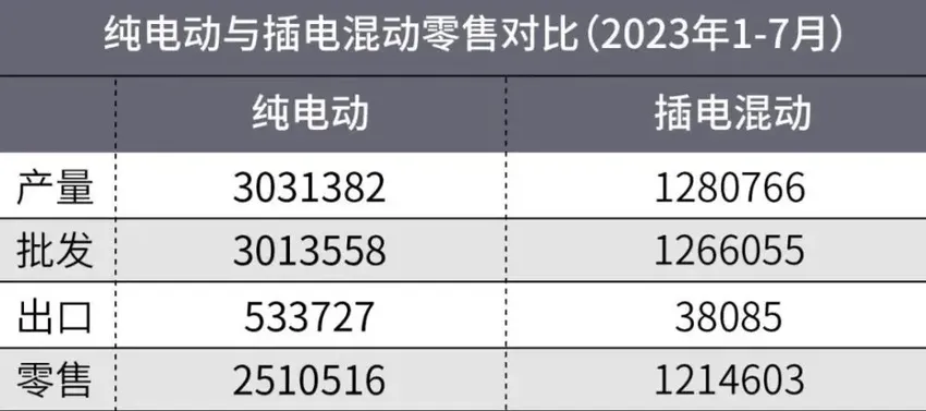 现在的插混车为啥卖得这么好？