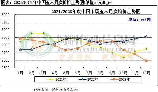 今年玉米供应增加与消费疲软或再度重叠