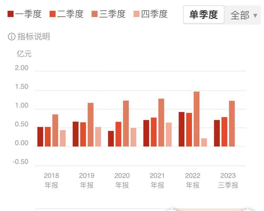 营收过度依赖单一产品暗藏隐忧，我武生物能否找到第二增长曲线？