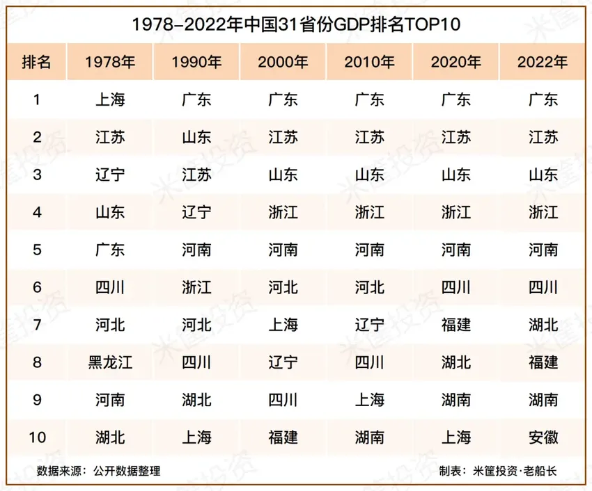 黑马狂飙！中国城市三大变局