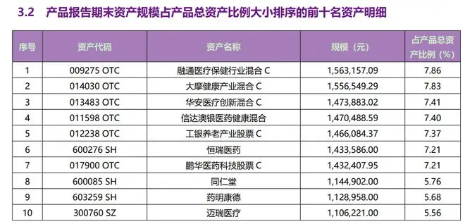 净值腰斩后，这批银行理财从抄底医药破局