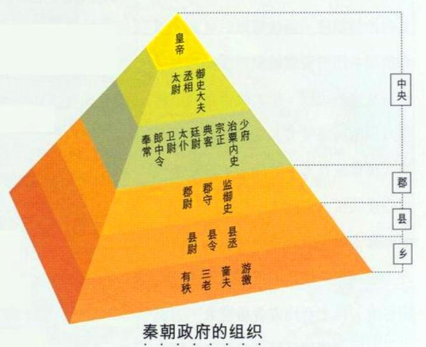 秦国詹俊为什么能如此强大