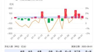 今年北向资金或净流入3000亿元，地产形势仍是内外资焦点