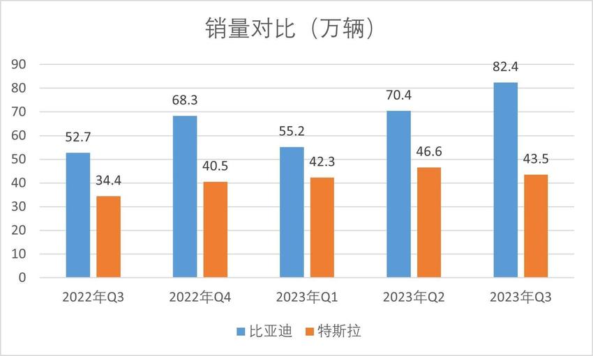 焦点分析 | 日赚一亿，是比亚迪的峰值时刻吗？