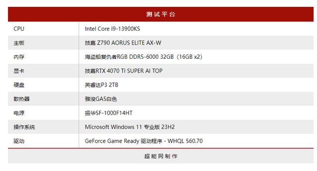 技嘉RTX 4070 Ti SUPER AI TOP显卡评测