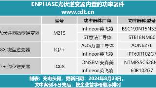 想了解ENPHASE光伏逆变器采用那些MOS？看这篇文章就够了