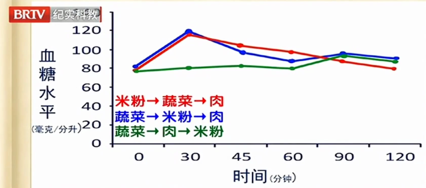 石景山八大处中西医结合医院专家刘秀萍：糖尿病肾病的六大危险信号