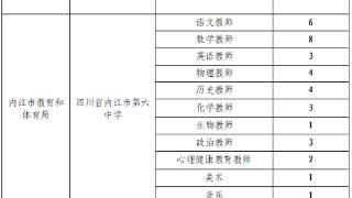 四川省内江市第六中学2023年下半年考核招聘教师公告