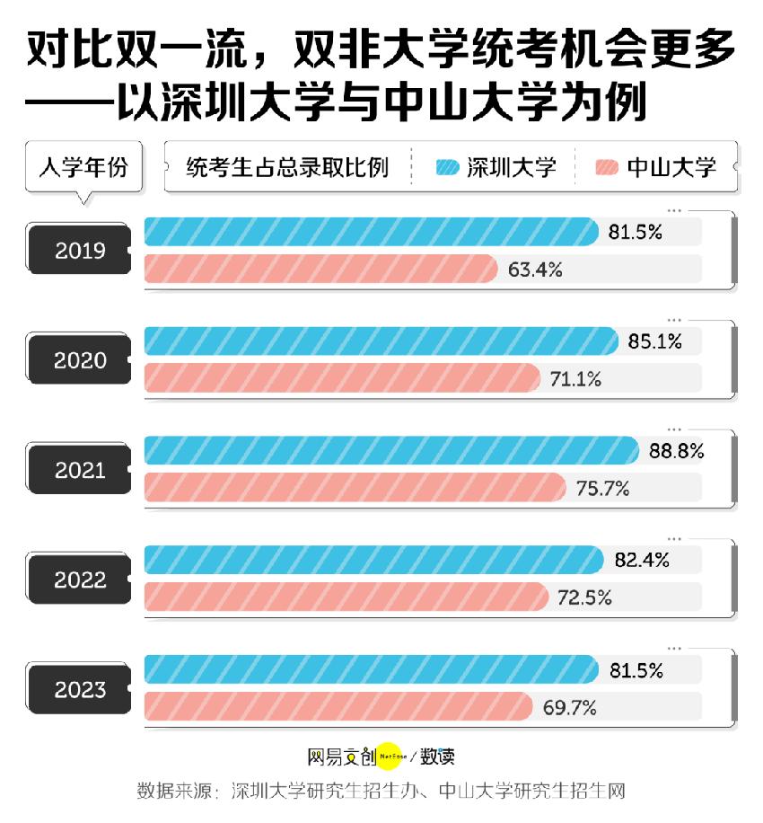 从清北到双非，名校生决定逆向读研