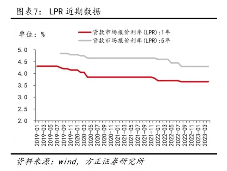 20家银行集体行动，新一轮“降息”潮到来