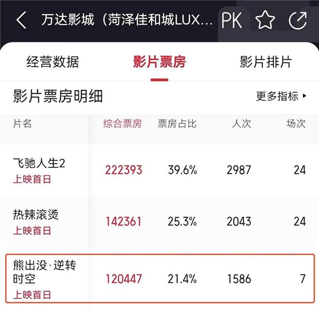 从107位到全国第5，NEC电影机让这家影城赢麻了！