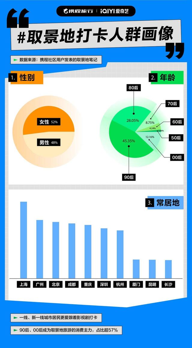 广东江门旅游搜索访问量环比增长121% 成体验式旅游又一亮点