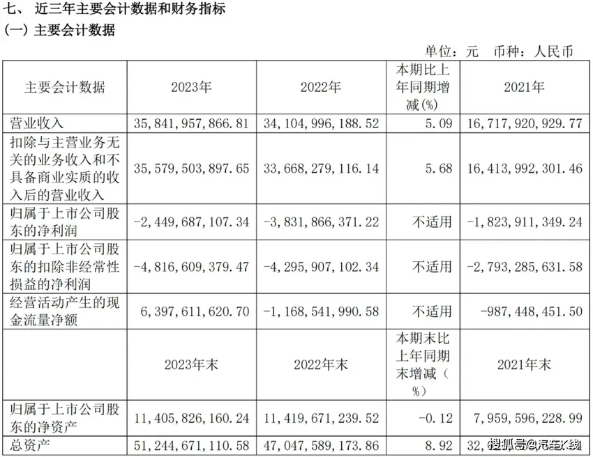 赛力斯：“跌停”风波