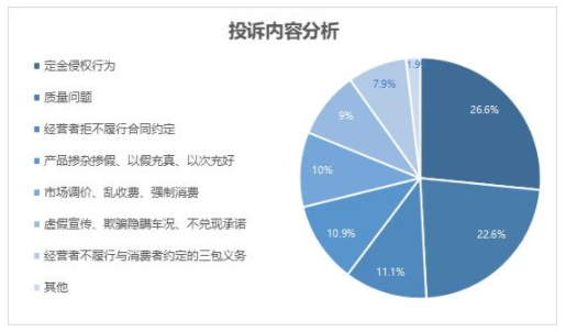 江苏南京发布10月份汽车消费投诉分析 涉及整车品牌57个