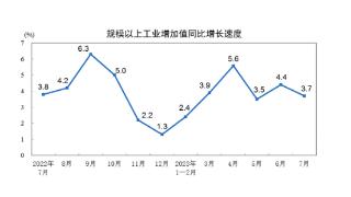 国家统计局将发布8月经济数据 能否改善成为关注焦点