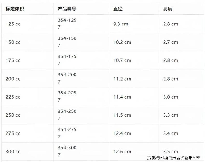 叶珂微do的40%也包括500cc的胸吗？