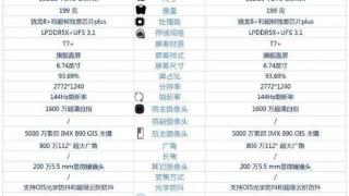 240W版真我GT Neo5与150W版真我GT Neo5除充电功率，还有啥区别?