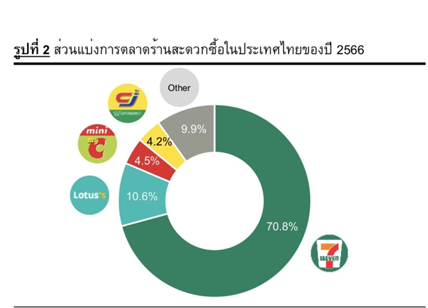 全球开了8万多家门店的711 要被卖了？