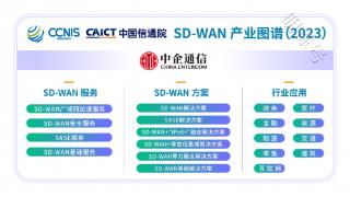【2023年度SD-WAN产业图谱】10大类别和9大行业应用