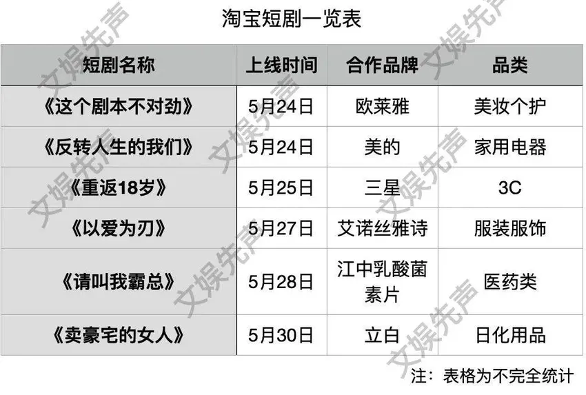 品牌定制短剧，消费者的“钱包刺客”