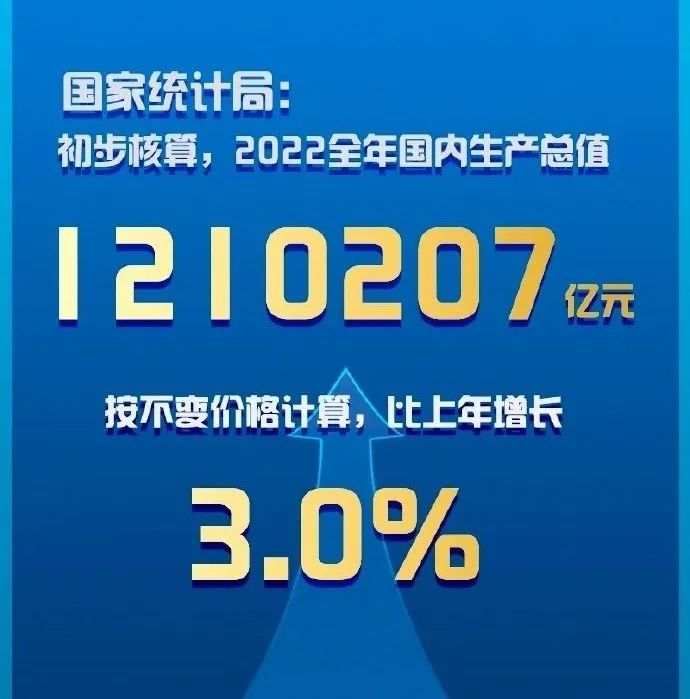 国家统计局：去年网上零售额同比增长4%；药监部门严打制售假劣新冠感染治疗药品违法犯罪行为