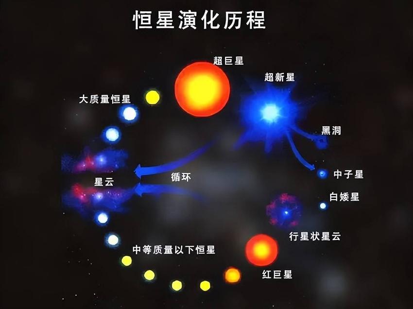 解读太阳悲壮的死亡过程，人类能在50亿年后见证这一刻吗？