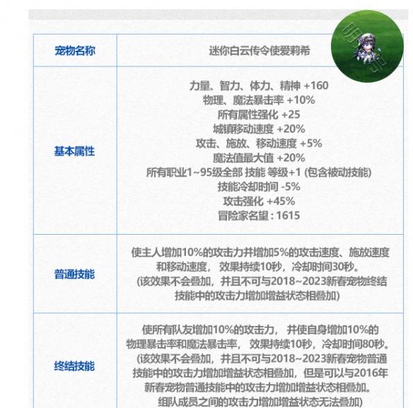 《dnf》2024年春节套内容介绍