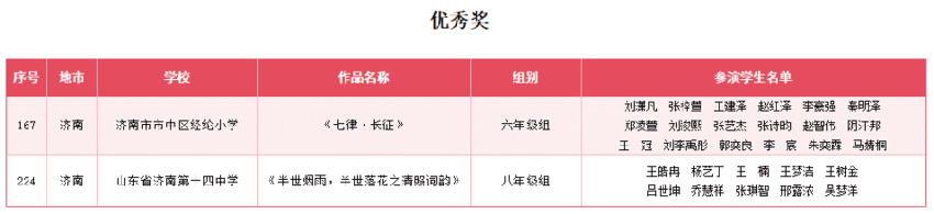 省级获奖名单公布！济南市市中区12所学校上榜