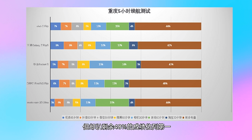 2023年的oppo小折叠机到底如何？