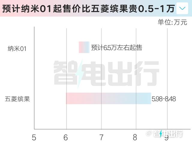 东风纳米01实拍！比五菱缤果大很多