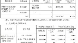 合生企业完成减持快意电梯股份288万股 变现2349万元