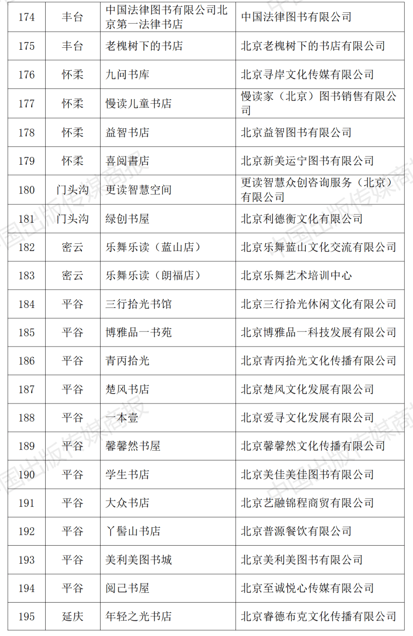 2023年北京市实体书店扶持项目公布，310家北京实体书店获得扶持