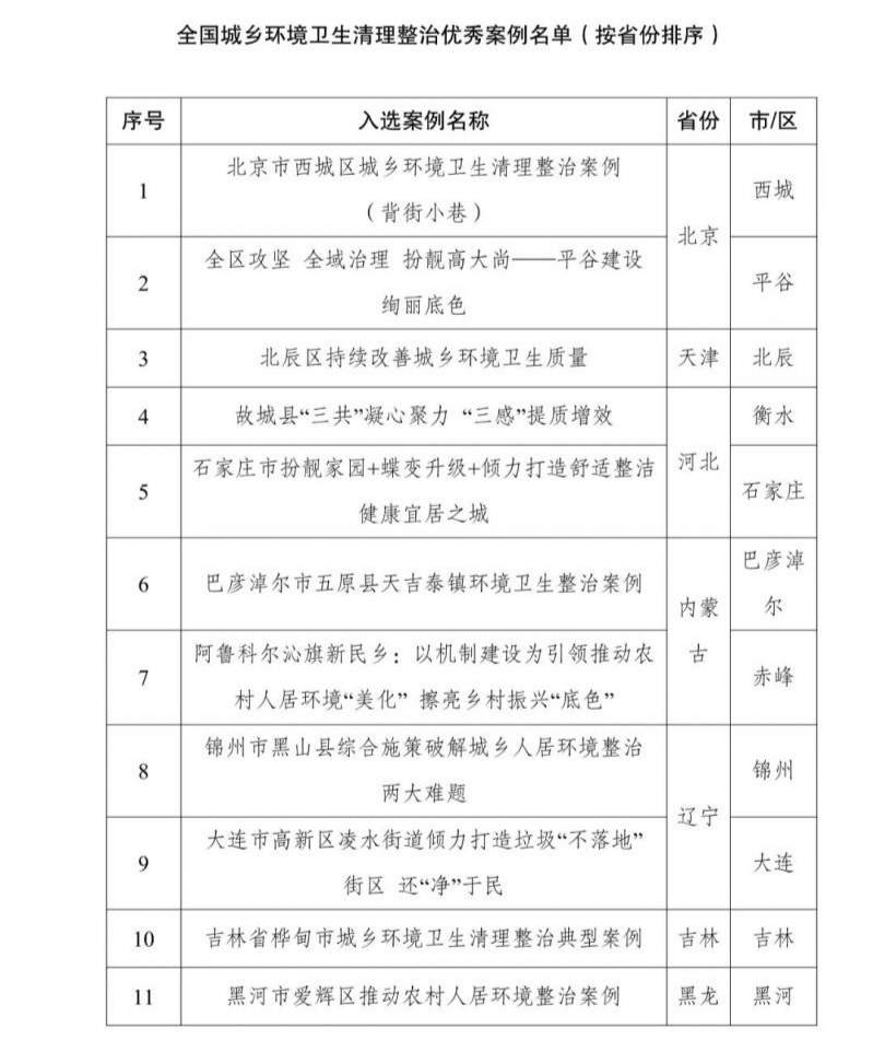 河南省城乡环境卫生清理整治案例成功入选全国典型案例