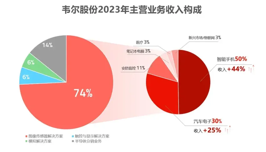 宁波芯片首富挣麻了，300亿办大学