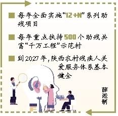 陕西启动助残共富促“千万工程”工作