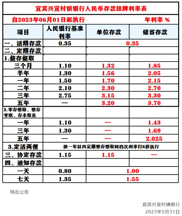 告别“3%时代”！存款利率开启新一轮下调，闲钱该放哪里？