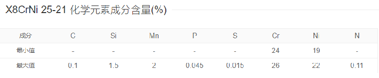 X8CrNi25-21（S31008）抗氧化性能优异程度X8CrNi25-21（S31008）