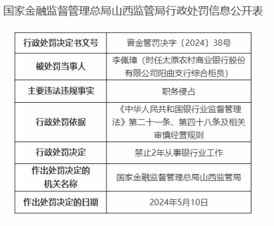 因职务侵占，太原农商行阳曲支行一员工被禁银行业2年处罚