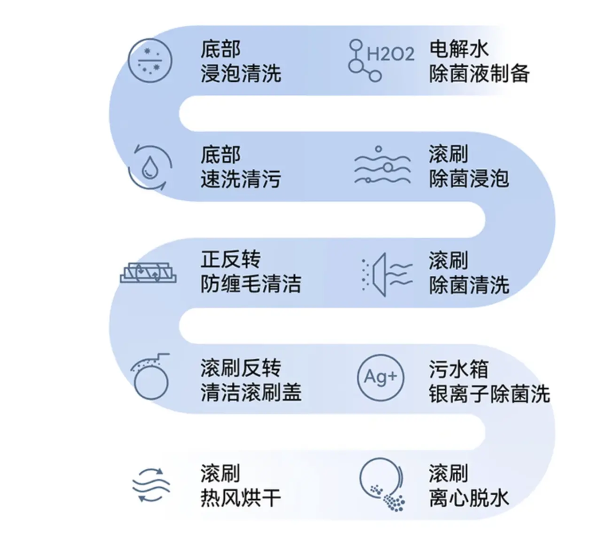 如何买到适合自己的高性价洗地机？