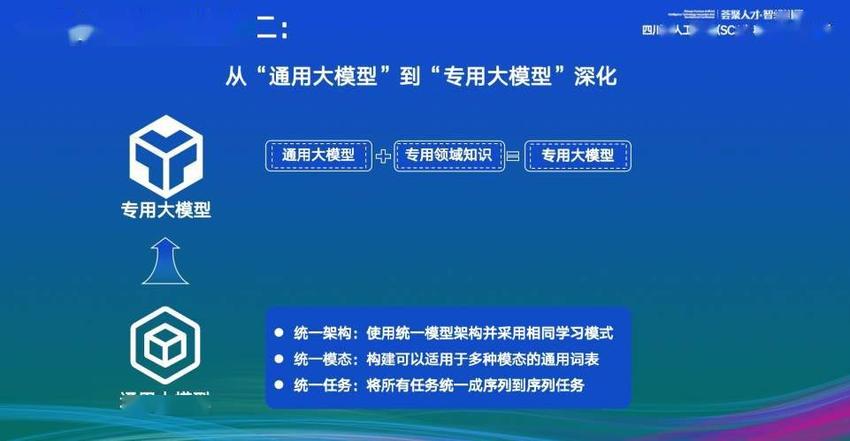 大模型“遍地”都是，谁能真正解放生产力？