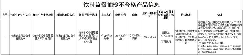 海南公布3批次不合格食品 包括咖啡、小白菜