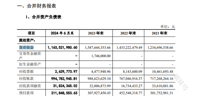 近12亿定存，4年2.88亿分红，不缺钱的中国瑞林却要IPO