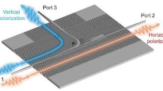超宽带太赫兹偏振复用器问世，有望应用于6G及未来通信技术