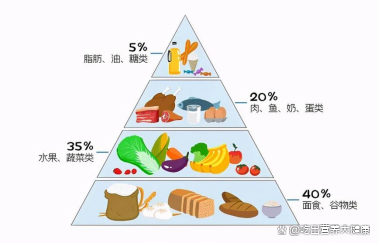 不管是先天还是后天，掌握4个窍门，增强抵抗力so easy