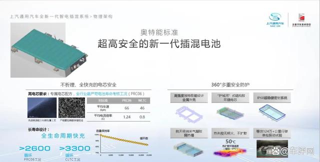 别克全新GL8 PHEV强劲动力曝光