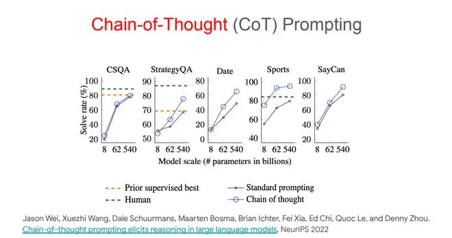 Transformer推理天花板被谷歌打破？DeepMind首席科学家亮出84页PPT，却遭LeCun反对